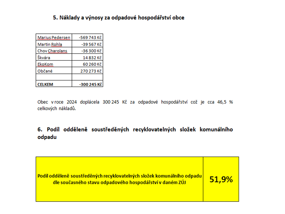 Informace o odpadech v obci